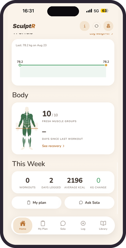 The muscle recovery map